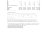 do financial analyze, valuation, budget planning, data reporting